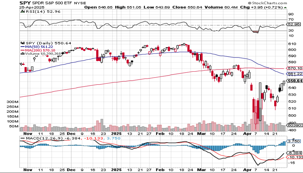 Market Update 4-28-25